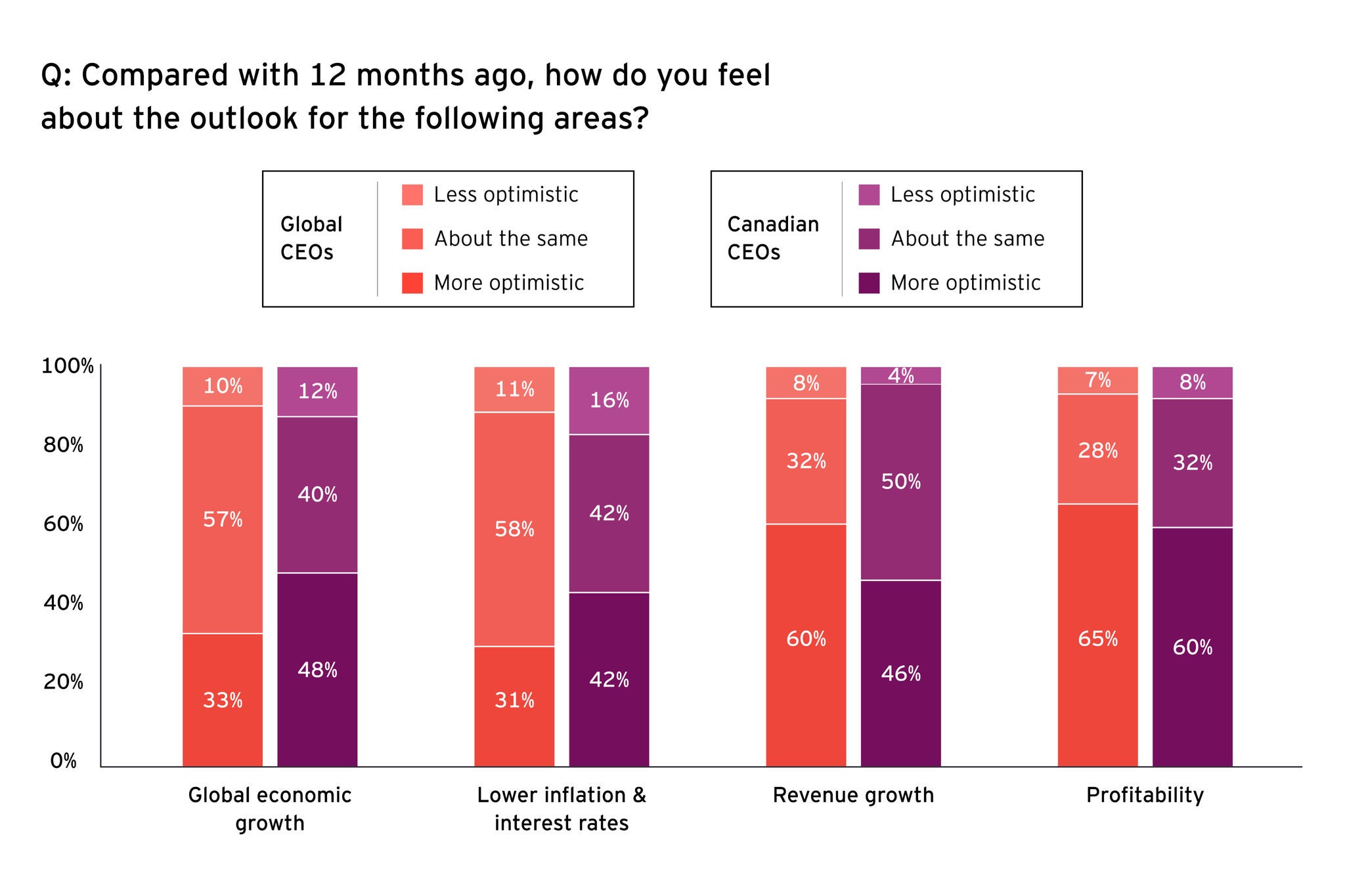 ey-ceo-survey-image1