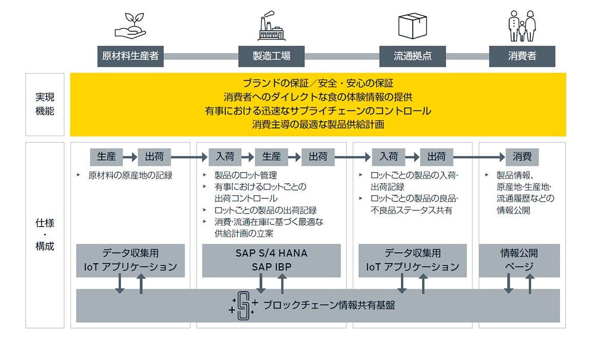 ey-tech-food-traceability-04