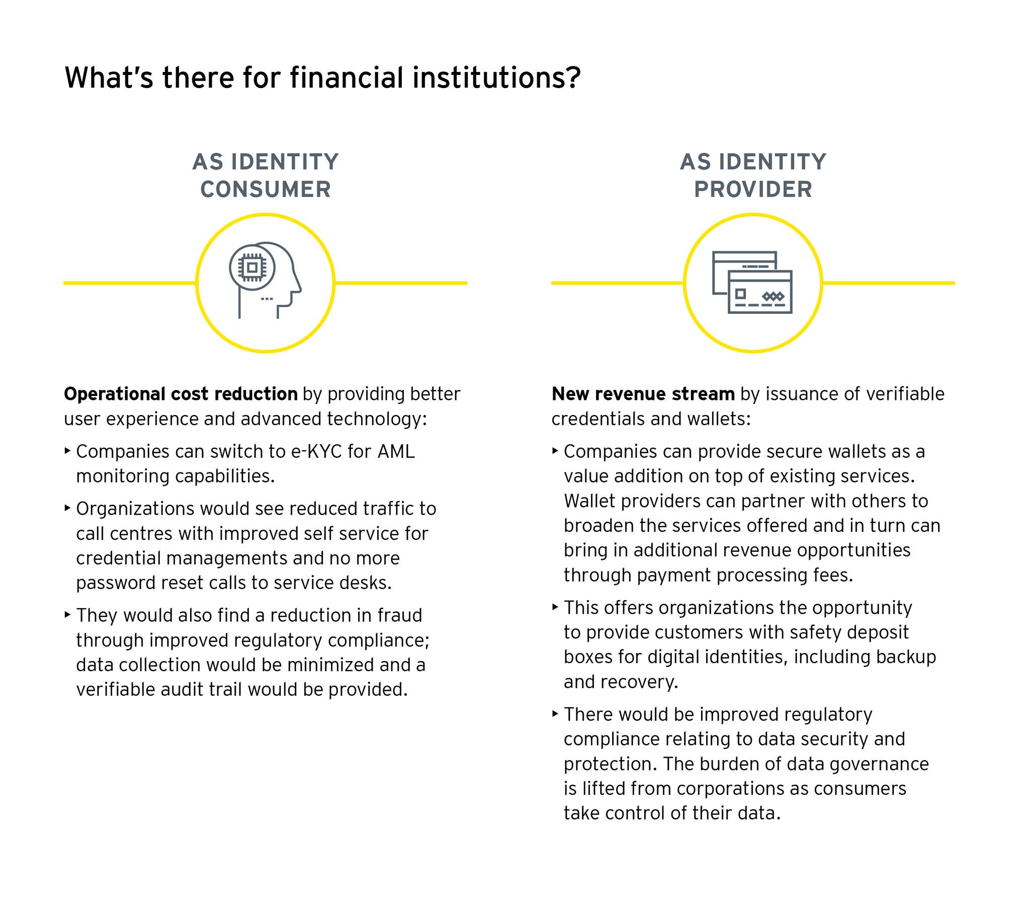 What's there for financial institutions?