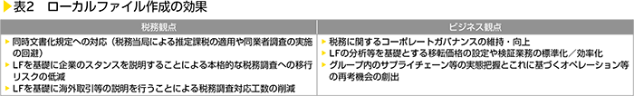 表2　ローカルファイル作成の効果