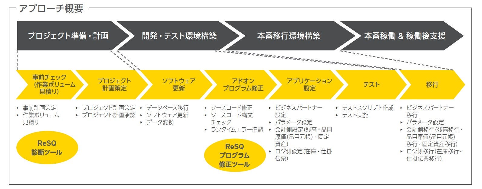 tech-s4-hana-resq-new-2.jpg