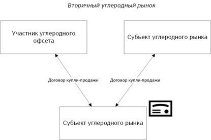 ey-kz-la-carbon-units-graph-4-rus