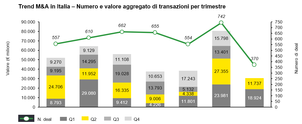 EY-trend ma