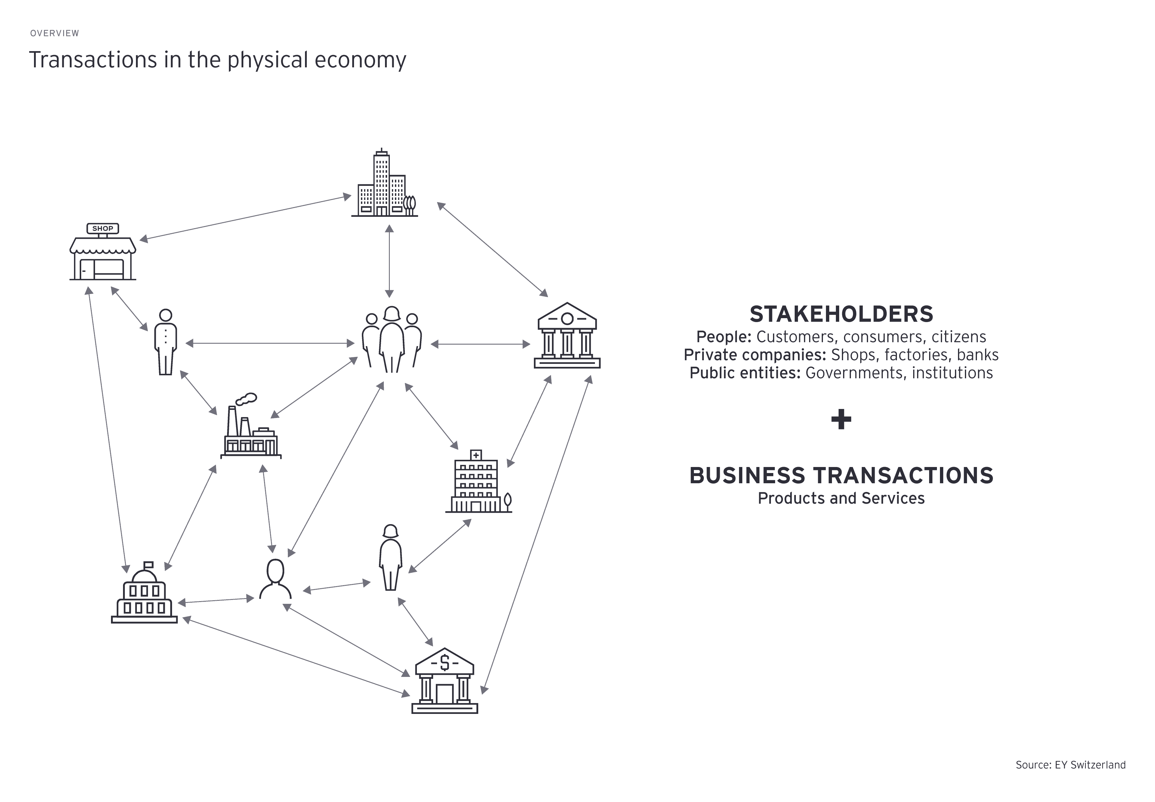 transactions-in-the-physical-economy