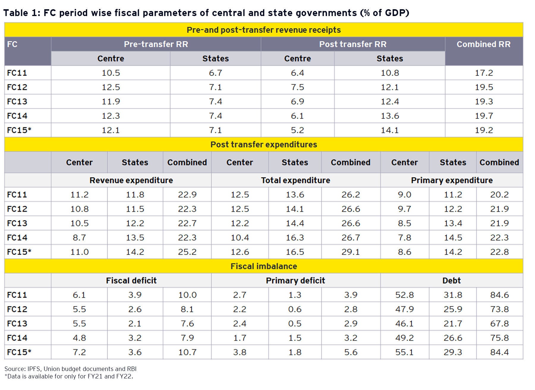 ey-state-wise-per-capita-real-gsdp.jpg