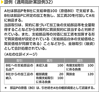 設例（運用指針案設例32）