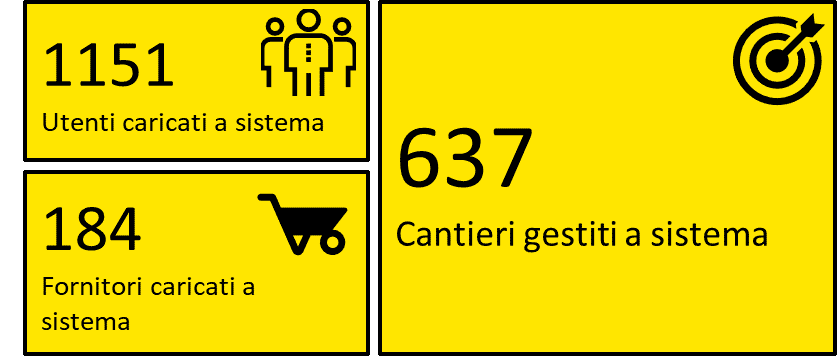 La nuova piattaforma