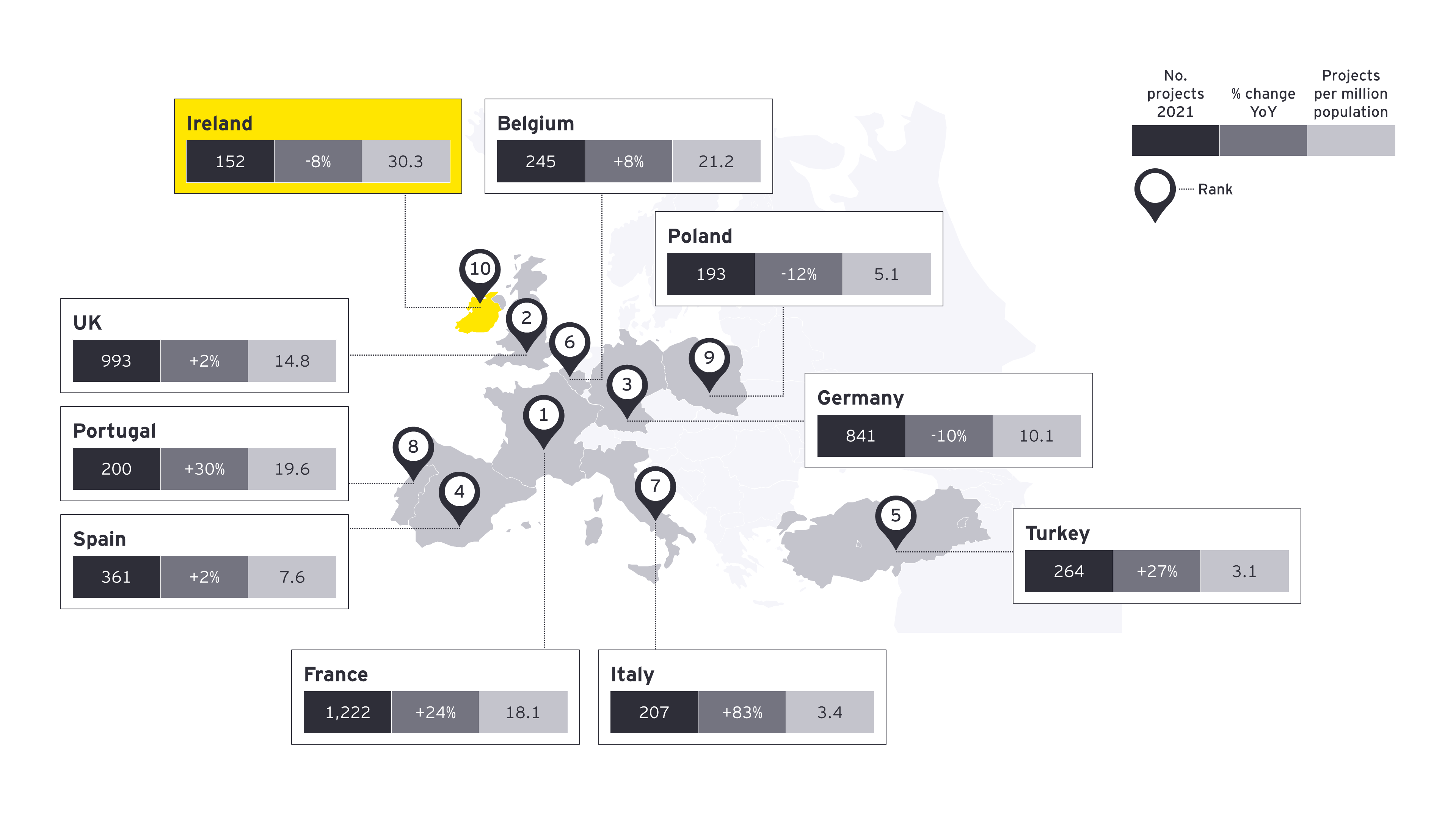 European Attractiveness Survey chart