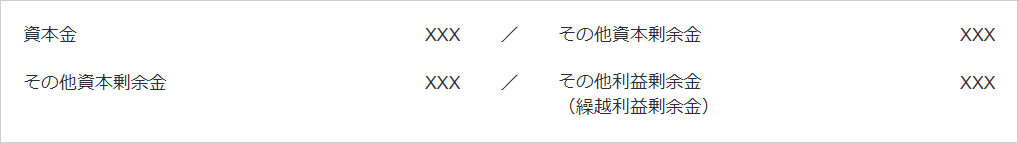 欠損てん補の手続と会計処理　仕訳表