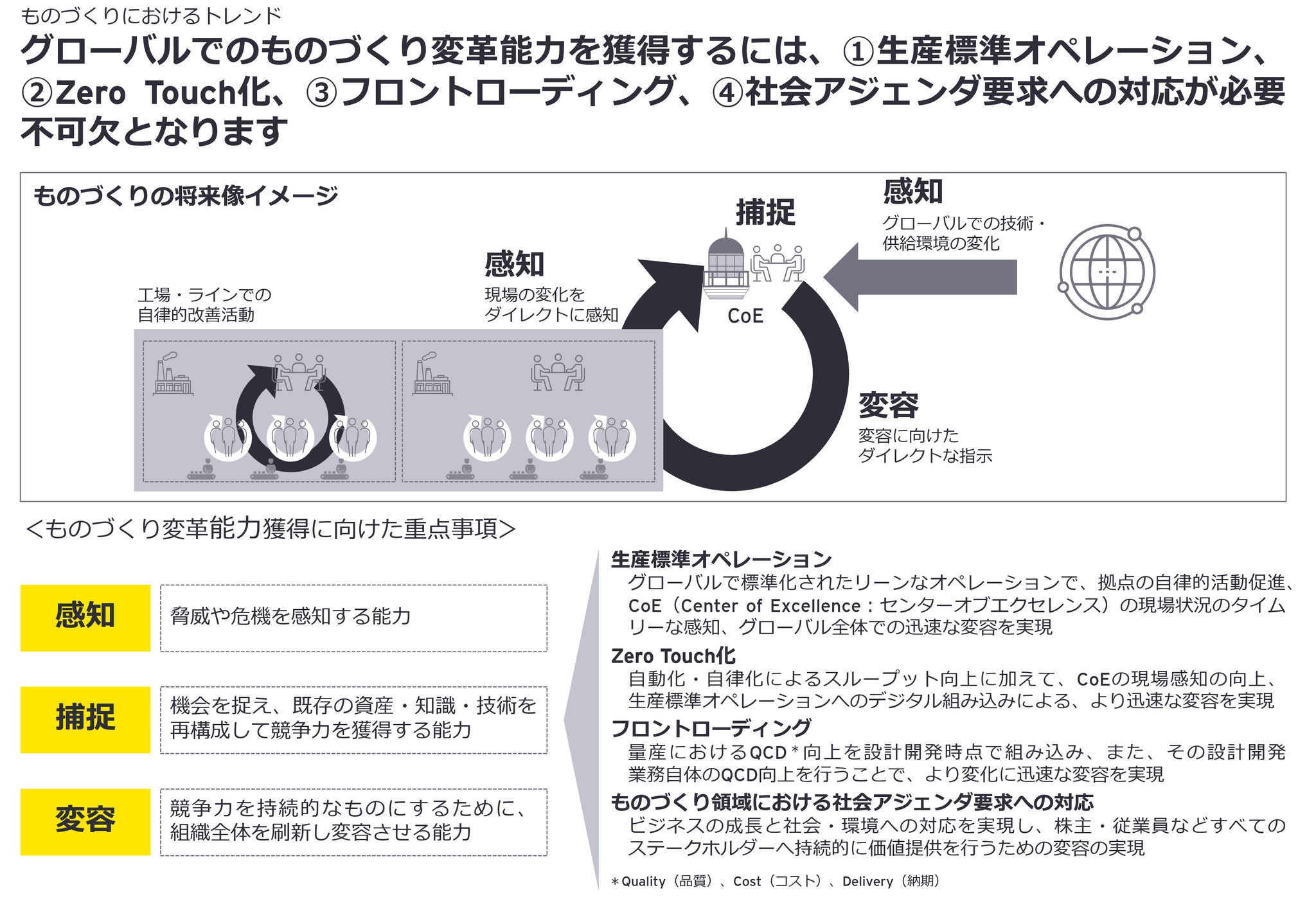 エンジニアリング・トランスフォーメーション