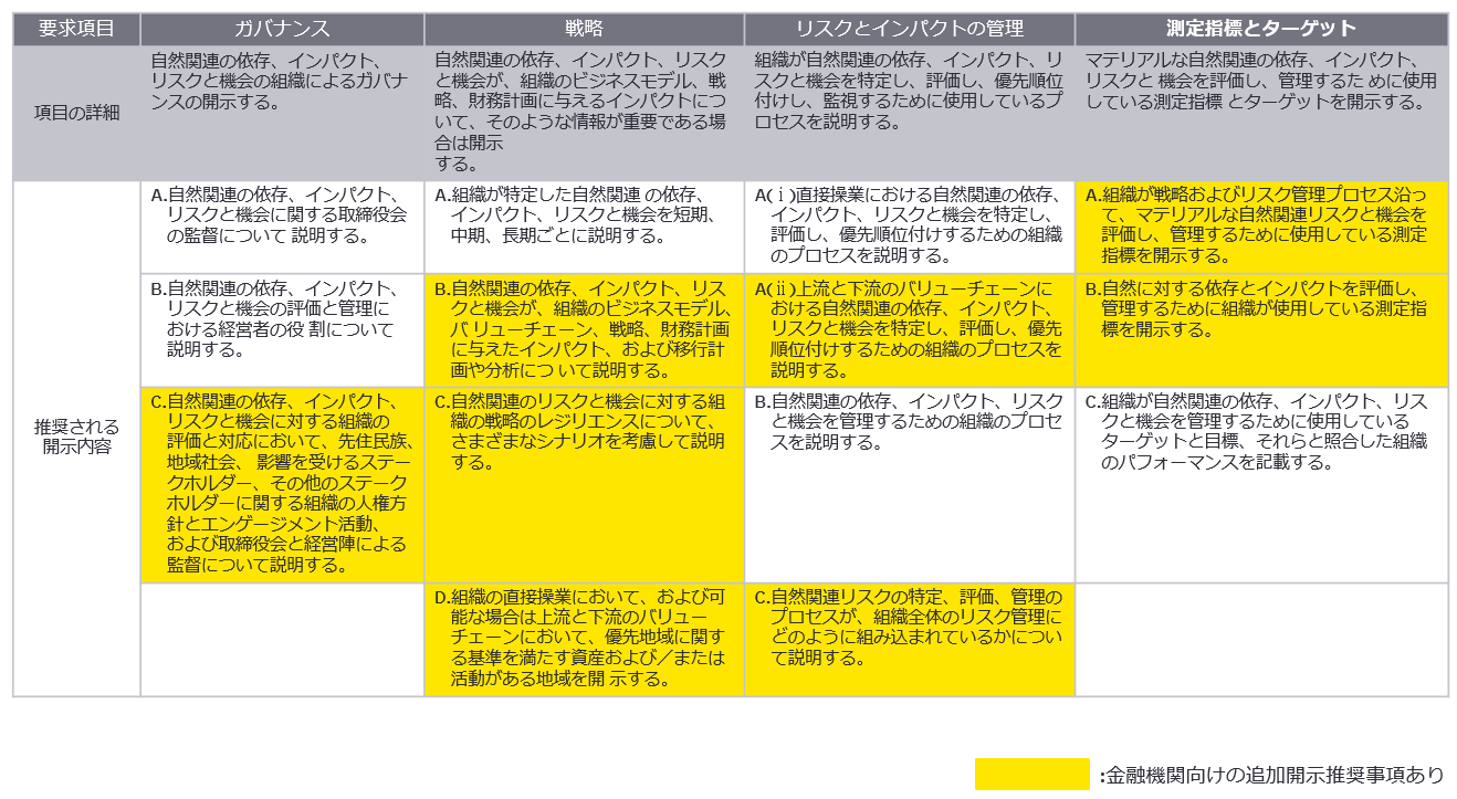 LEAPアプローチに関する追加的ガイダンス