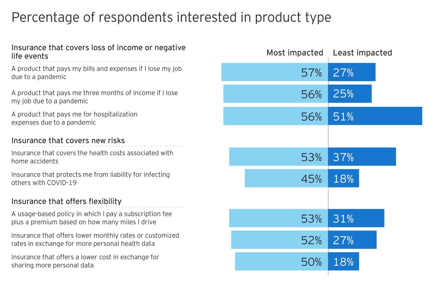 EY France survey charts