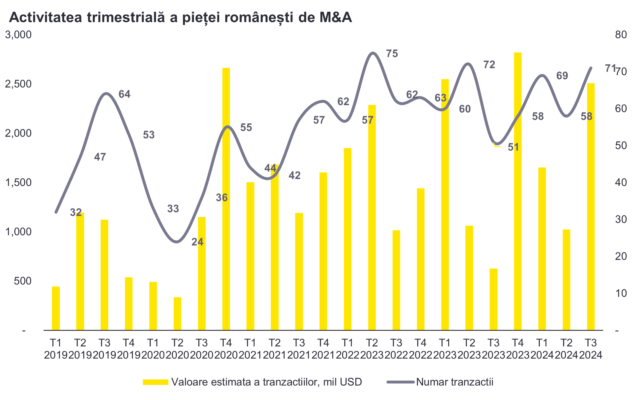 Analiza M&A RO