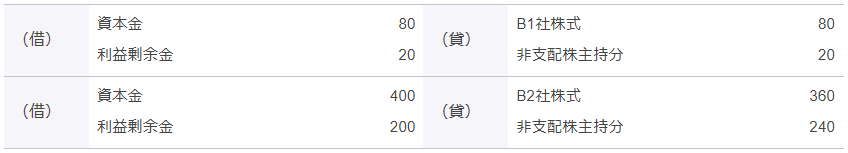 投資と資本の相殺（開始仕訳）