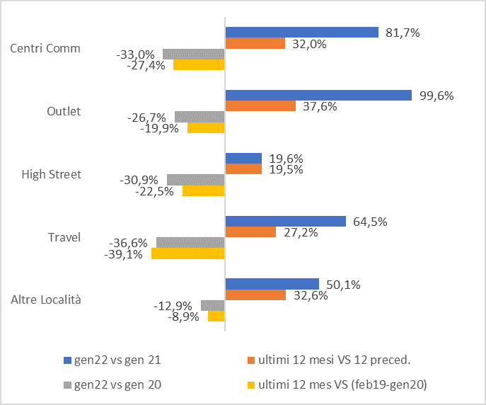 Osservatorio consumi di mercato Confimprese 