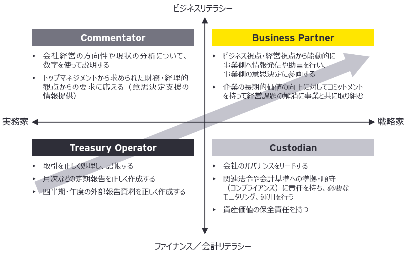 finance-consulting-services-japan-chart02