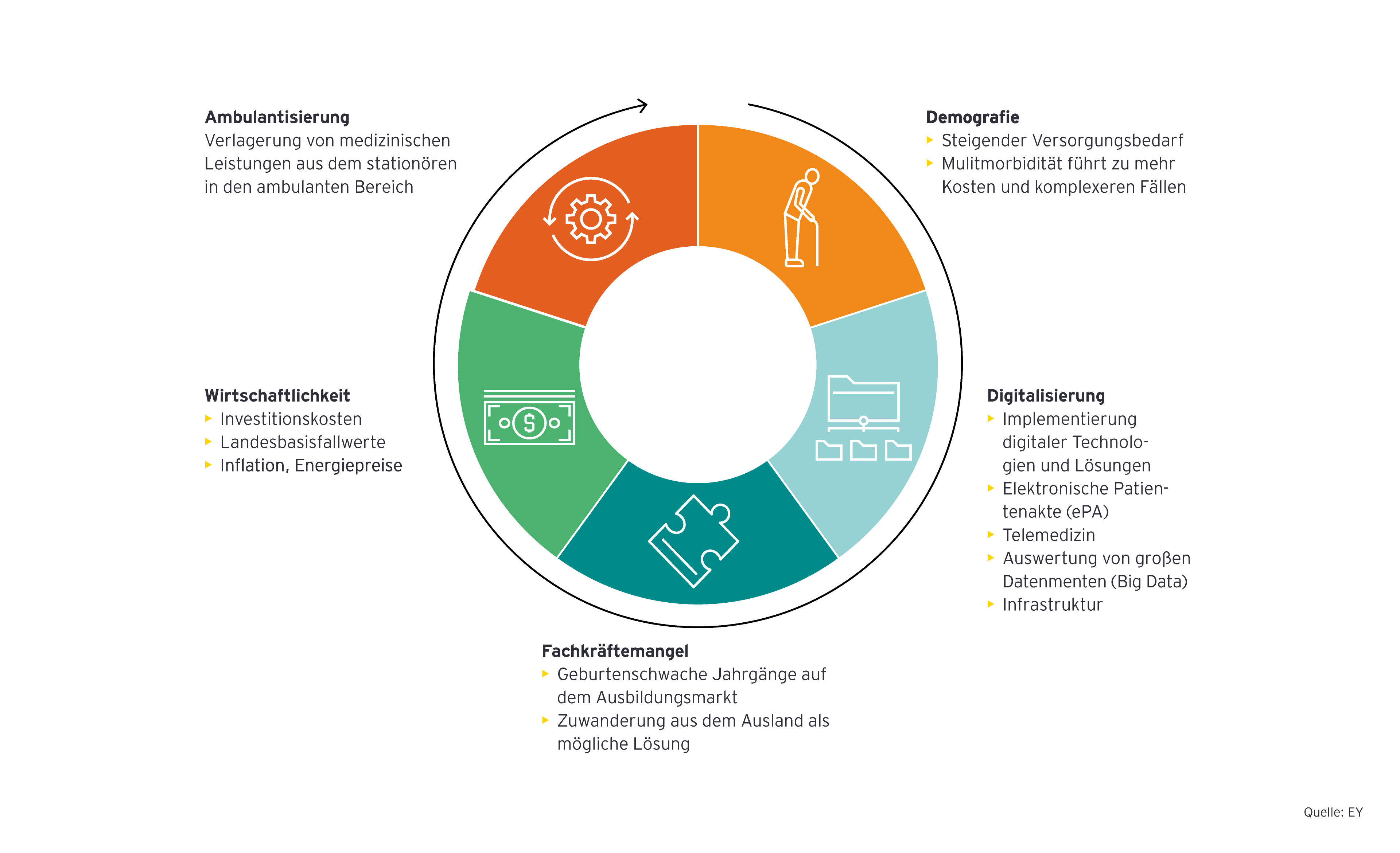 Aktuelle Herausforderungen im Gesundheitswesen