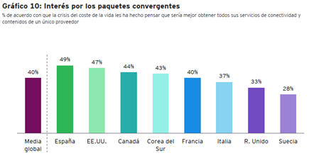 ey-grafico2-ndp-informe-tmt23.png