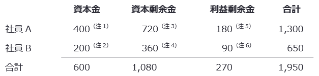 （設立第1期末）