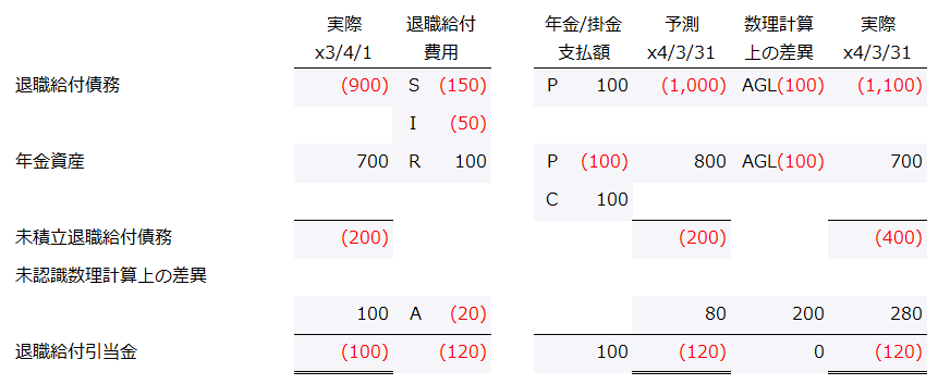 個別財務諸表