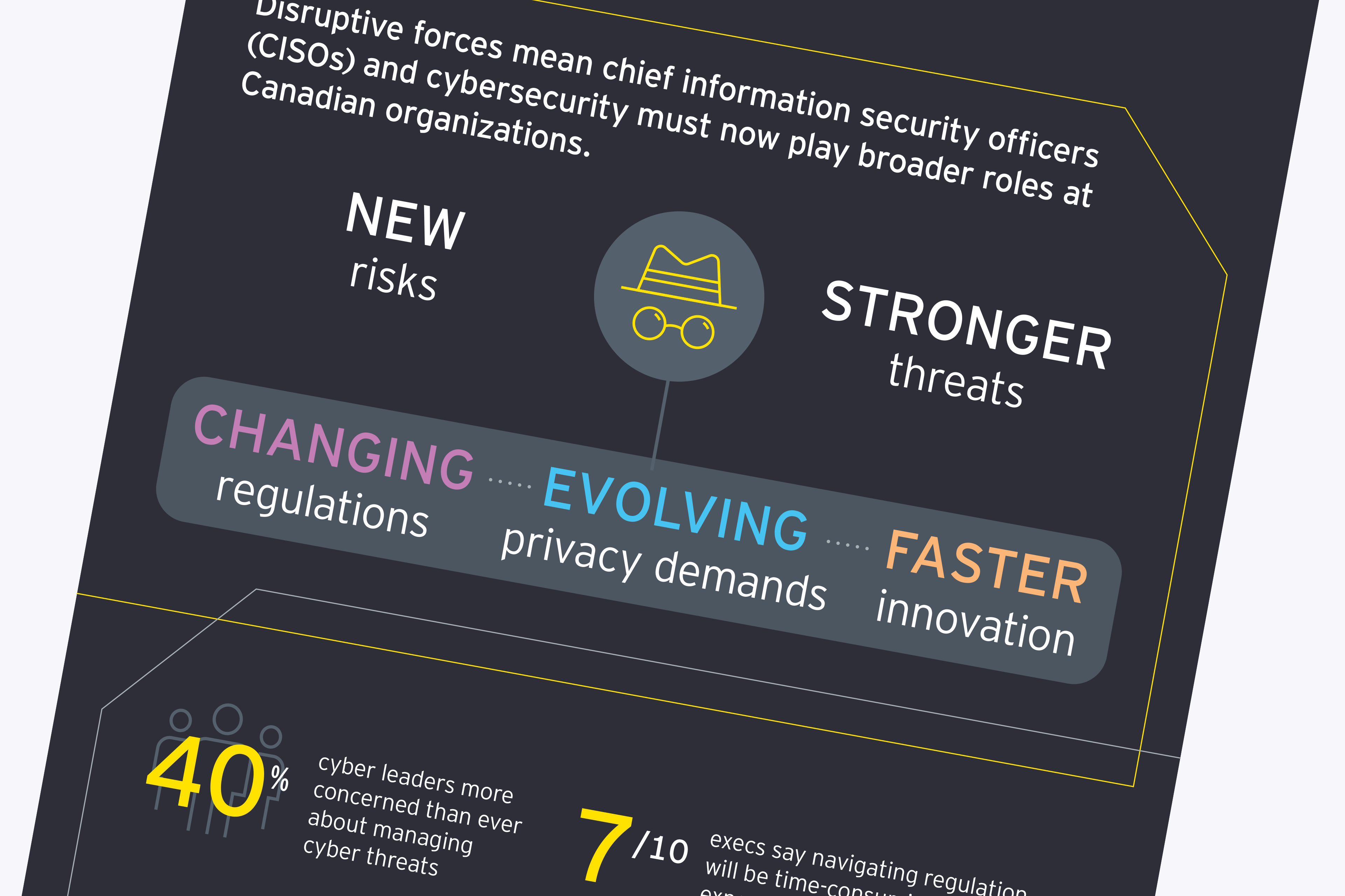 giss 2021 canadian highlights infographic