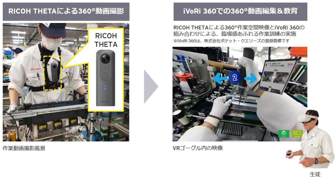 技術スキルとトレーニング