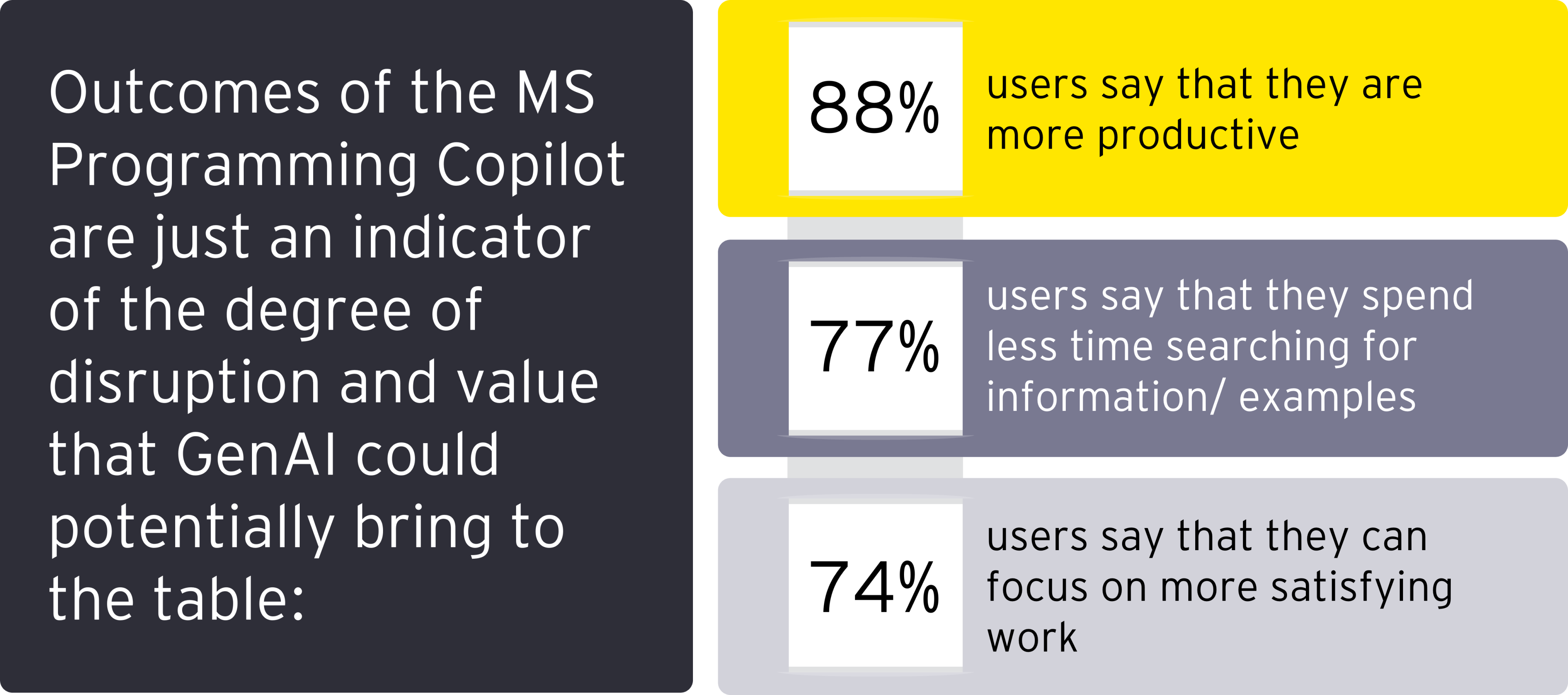 MS programming Copilot