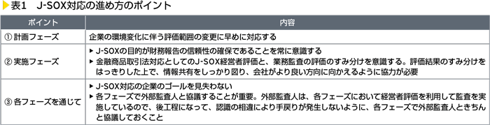 表1　J-SOX対応の進め方のポイント