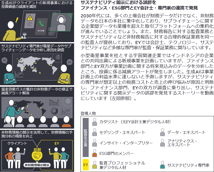 図6　2030年代の未来の監査・保証動画　Smart Audit A-203X episode 2