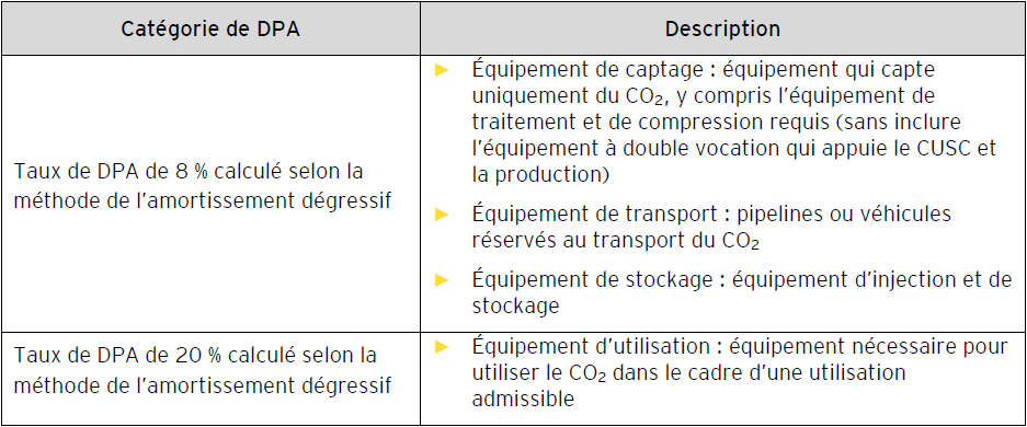 ey-fiscalerte-2022-no31-table2