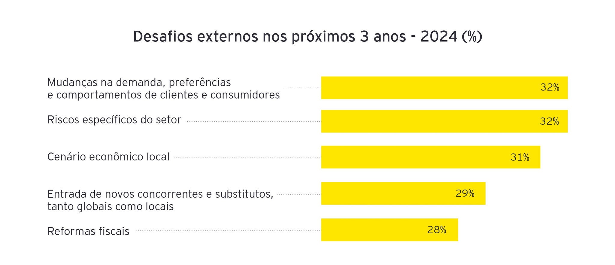 grafico 2