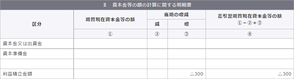 別表5（1）　利益積立金額および資本金等の額の計算に関する明細書　Ⅱ