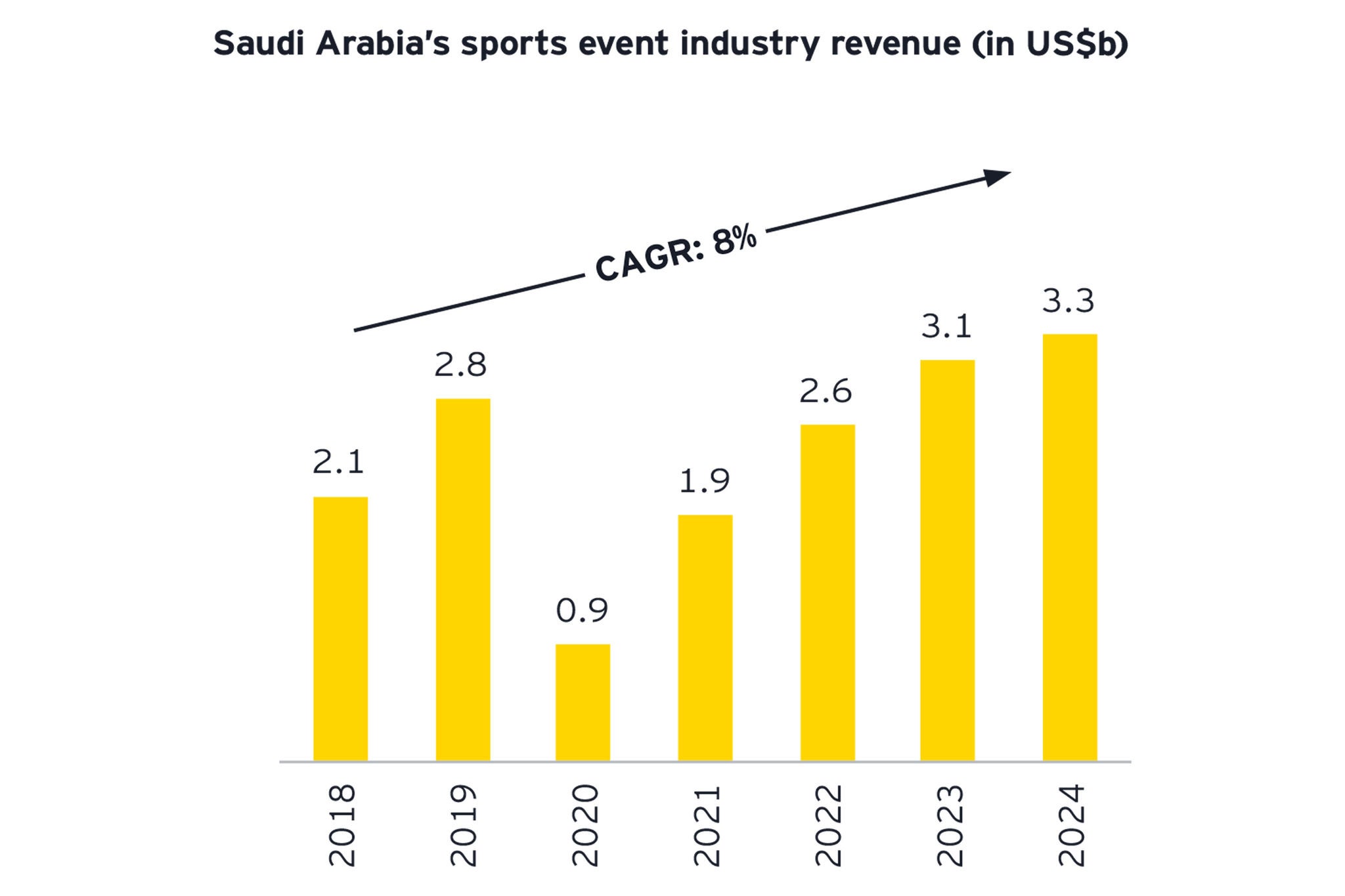 sports event opportunity Saudi Arabia graphic