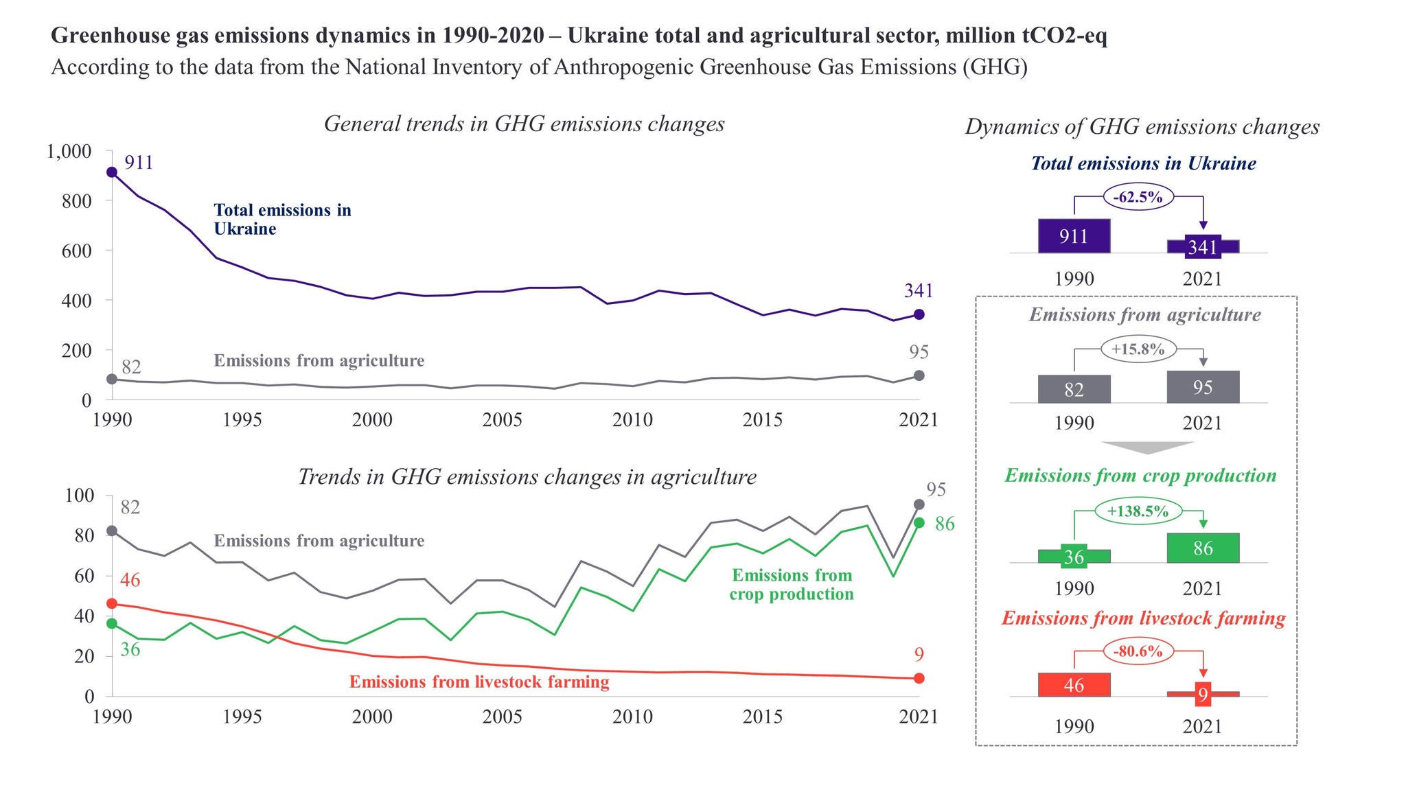 ey-greenhouse-emissions