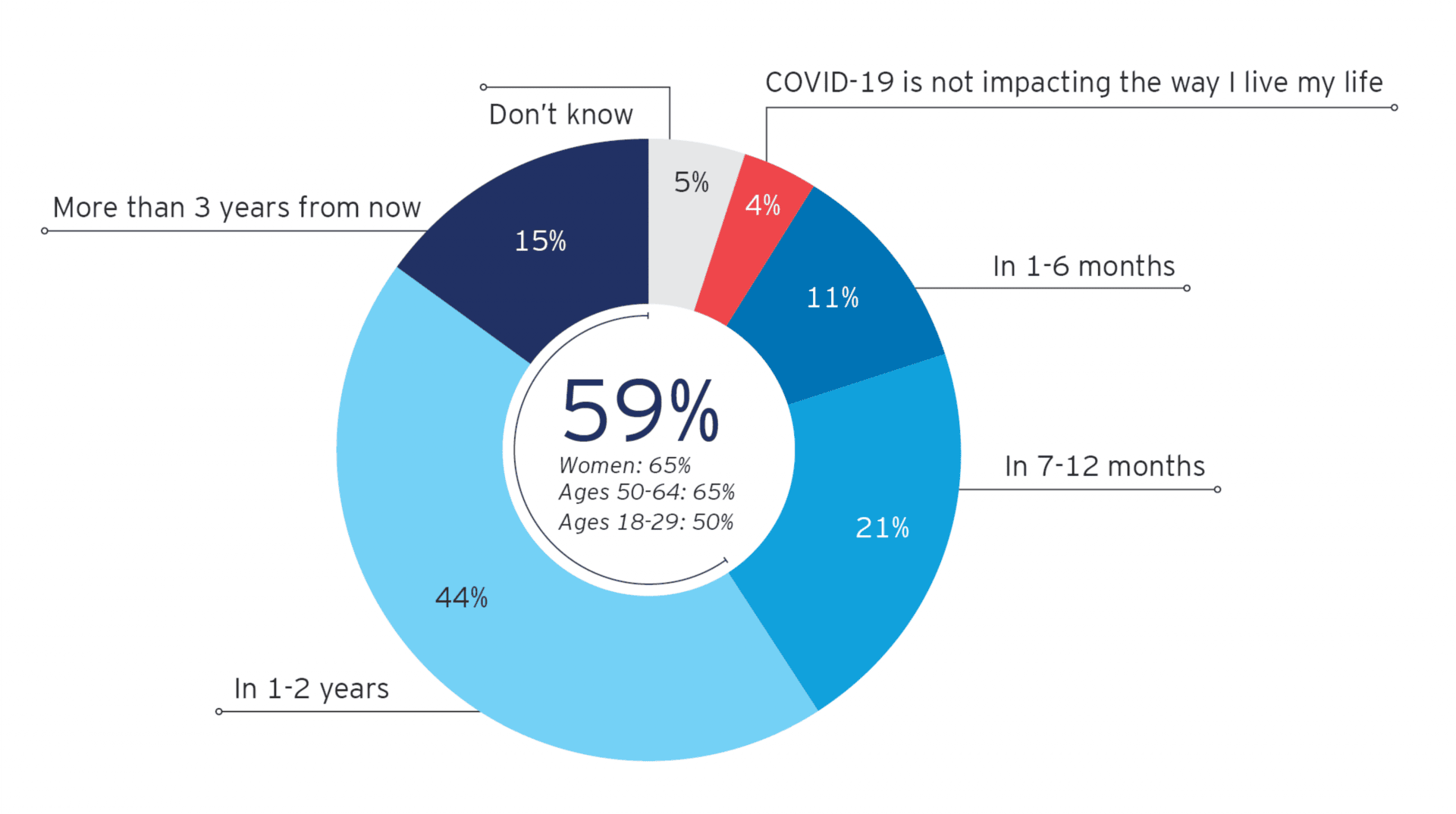 Future Consumer Index Greece 2021