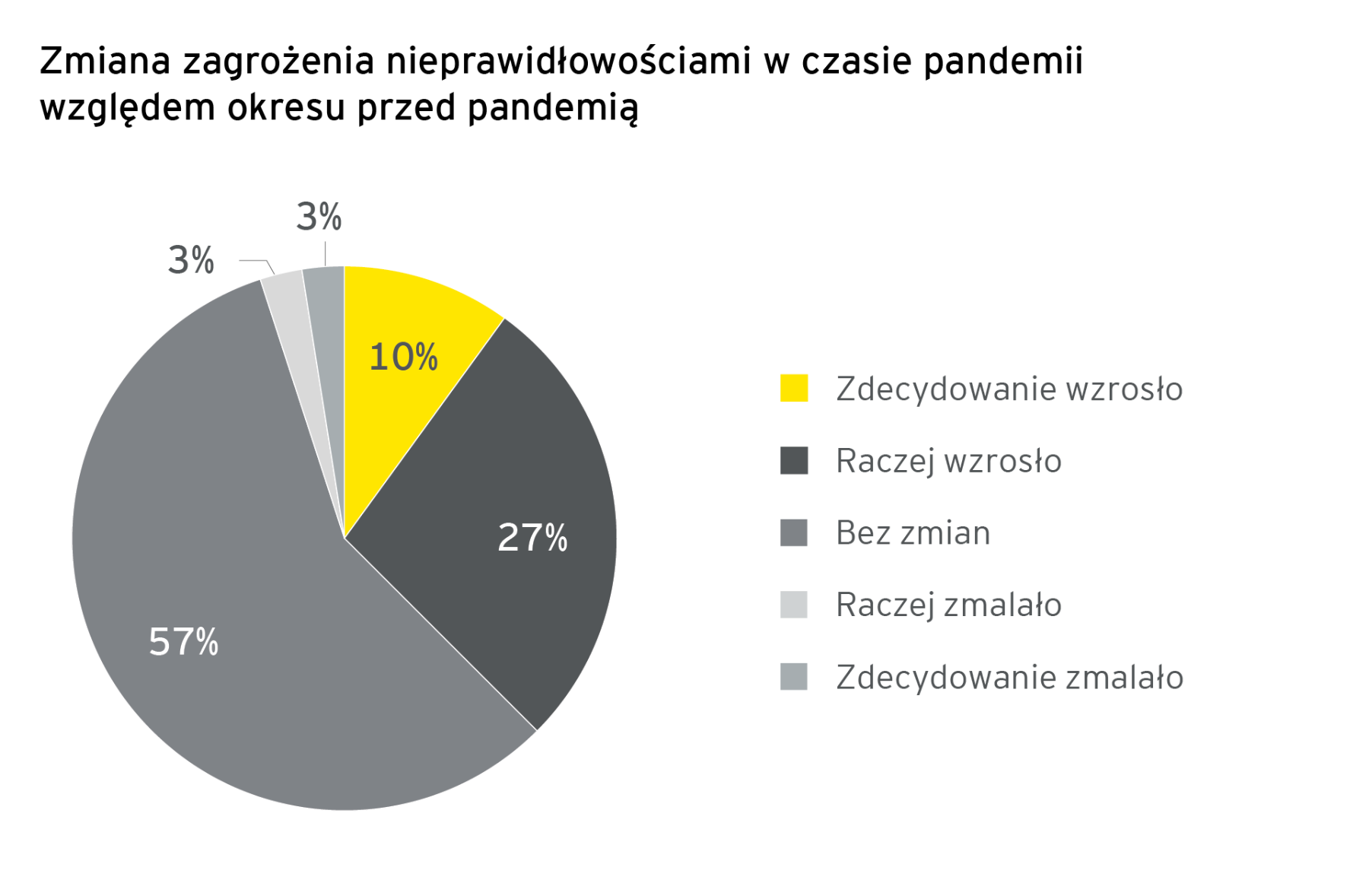 ey-zpf-grafiki-www-3-11-01