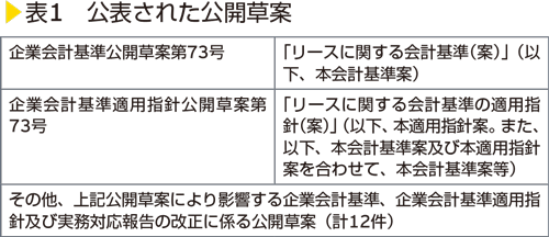 表1　公表された公開草案