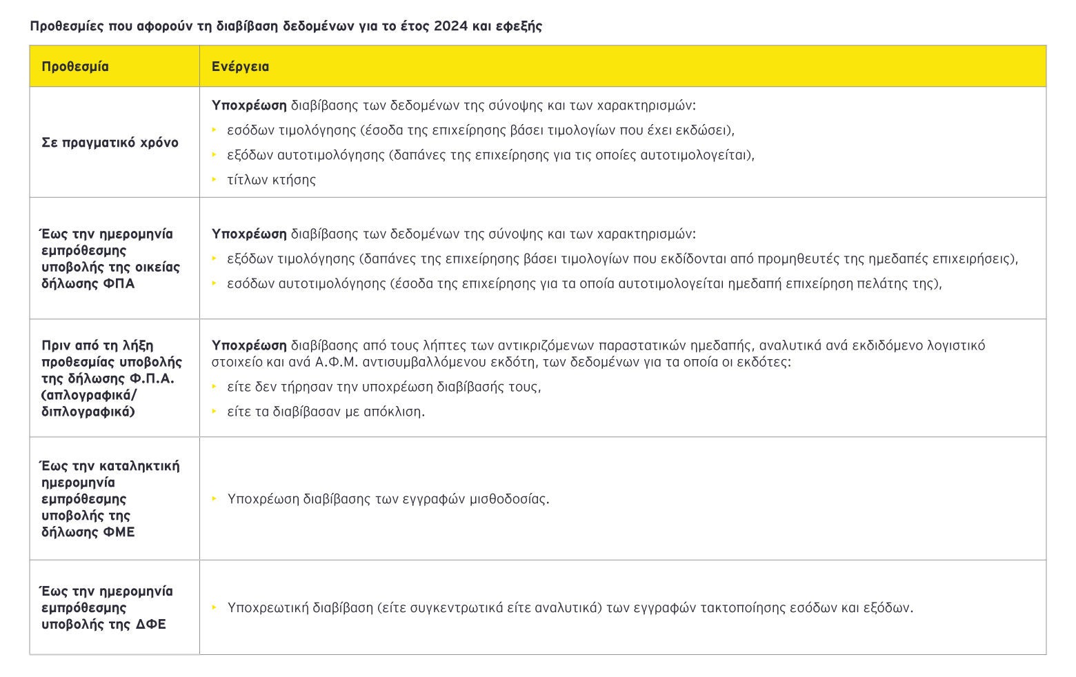 Ey-deadline-for-the-transmission-2024-gr