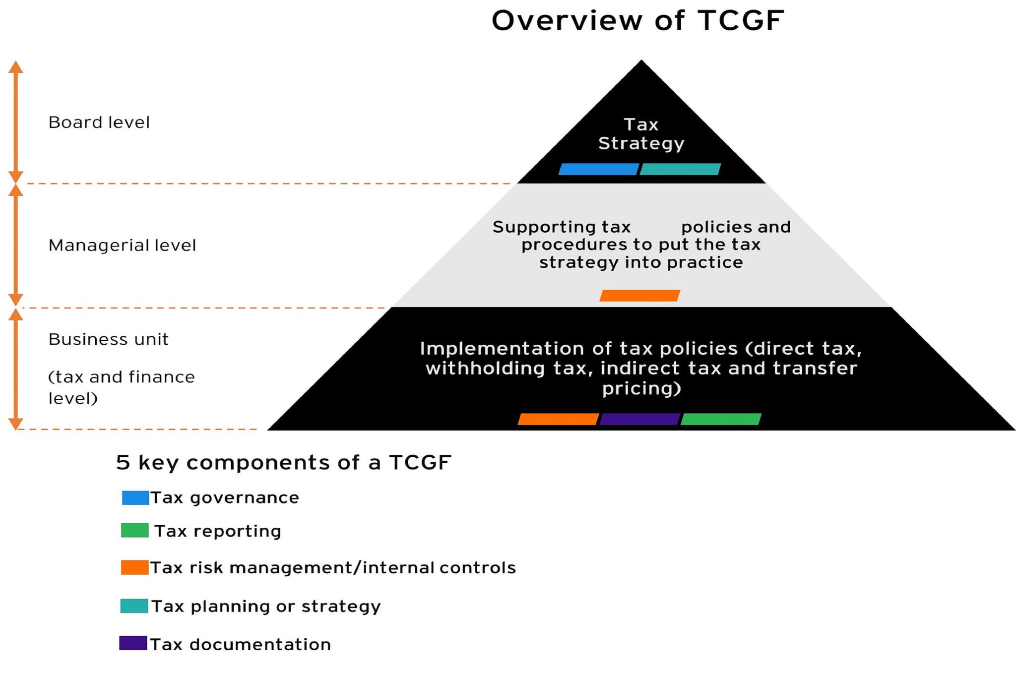 Tax overview diagram