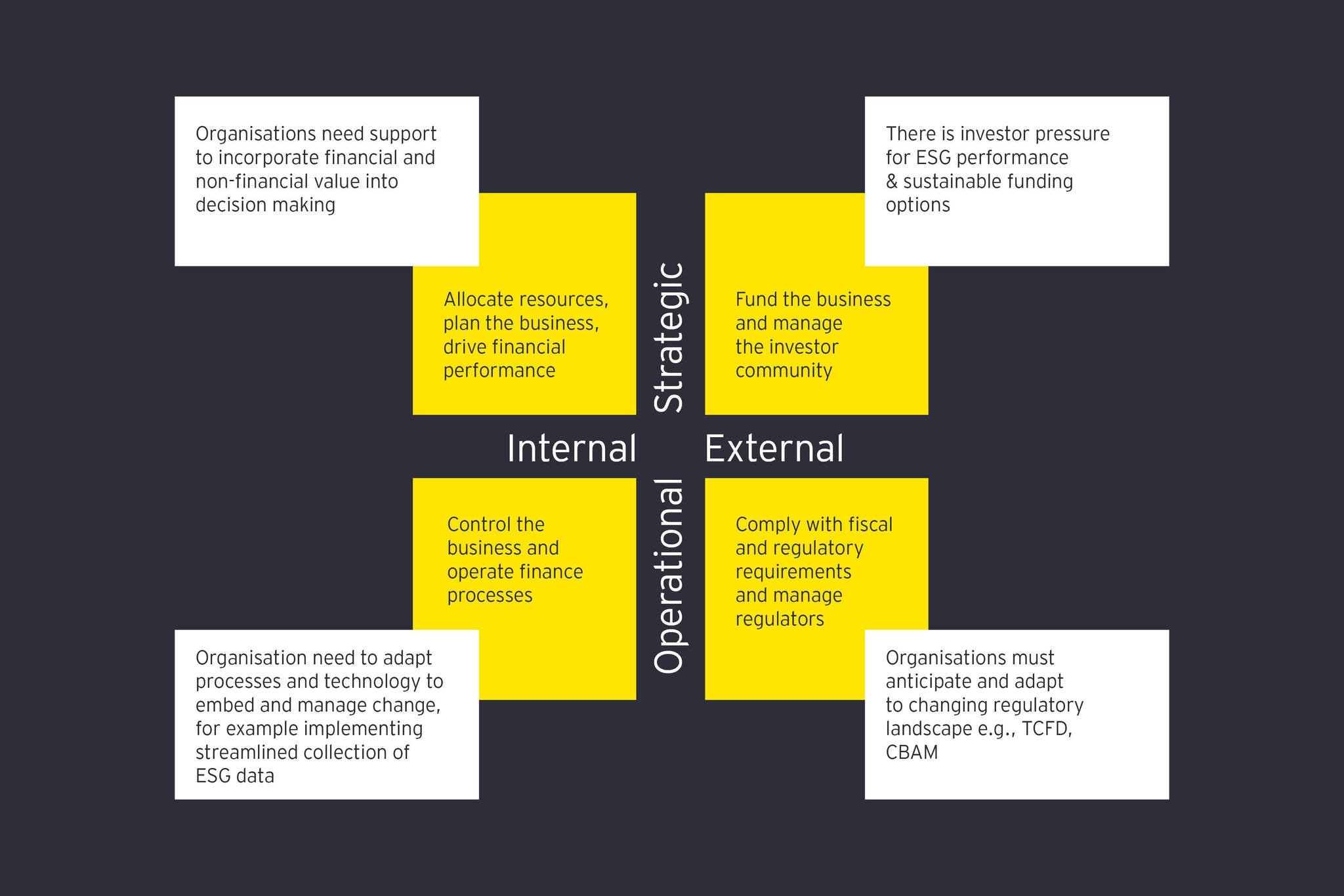 sustainble-fincance-diagram