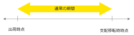 出荷基準の取扱い