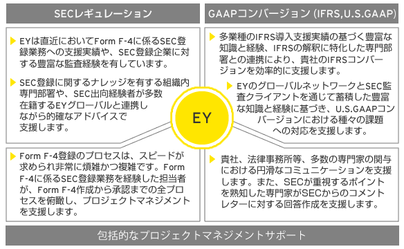 ey-f4-chart02.gif