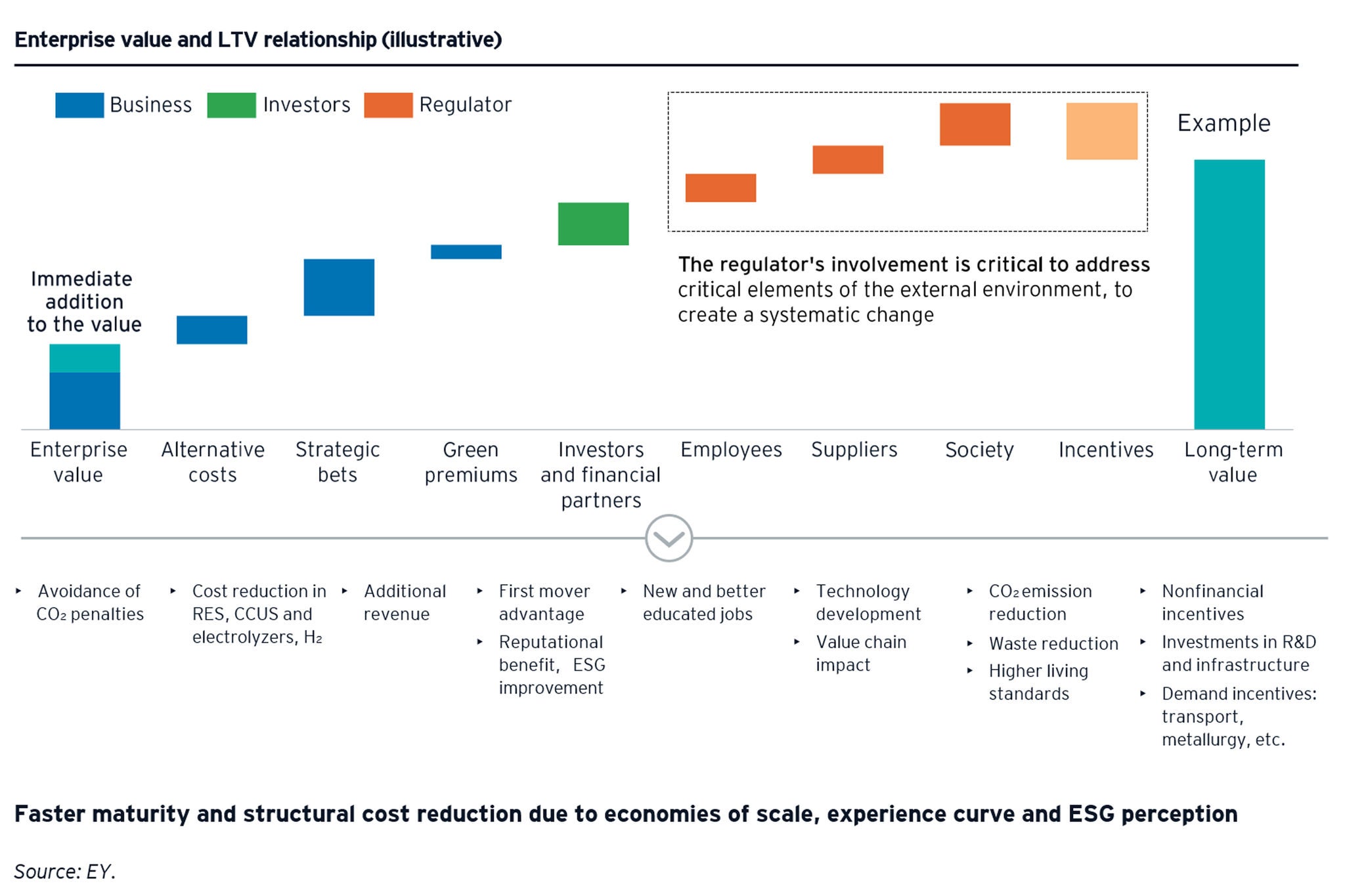 enterprise value and ltv relationship illustrative 2024