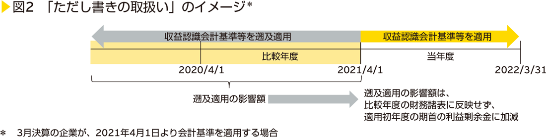 図2　「ただし書きの取扱い」のイメージ＊