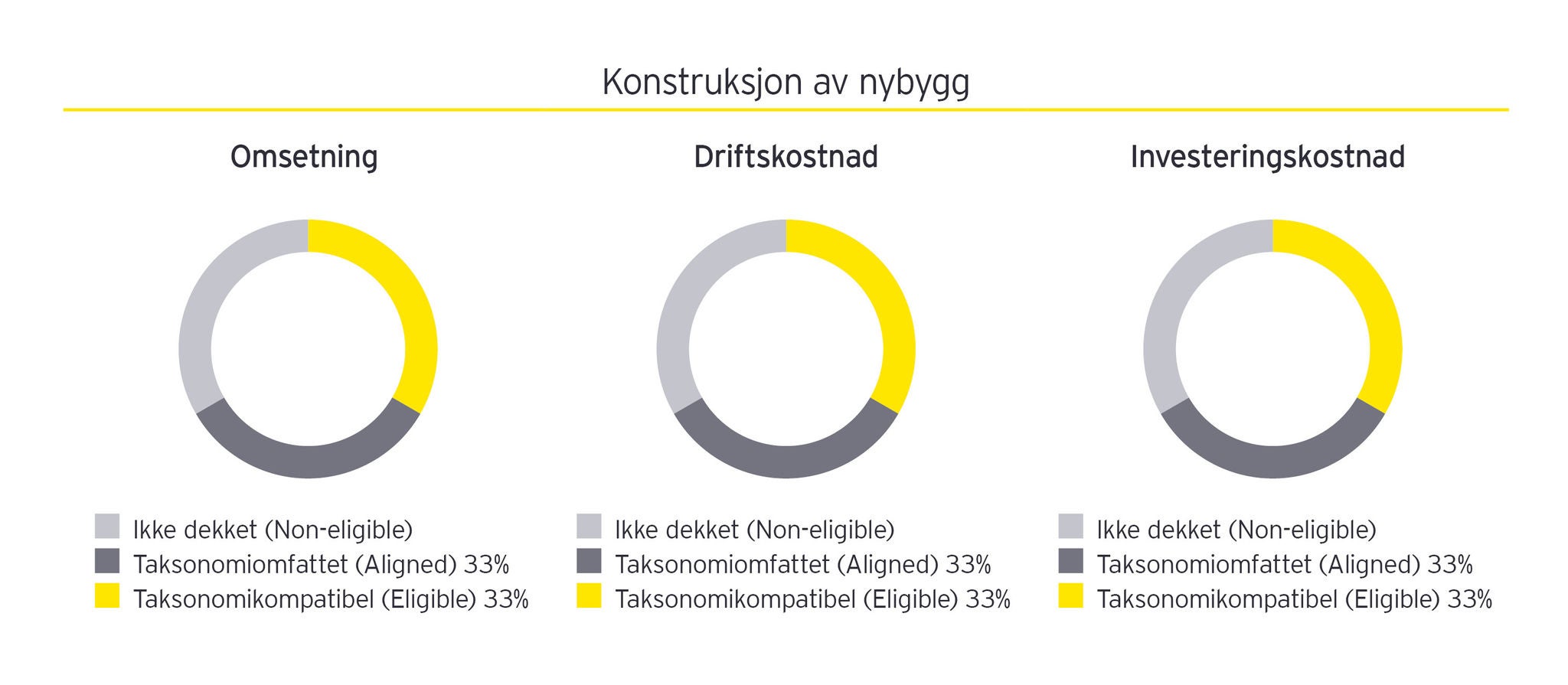 Konstruksjon av nybygg