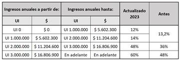 tabla