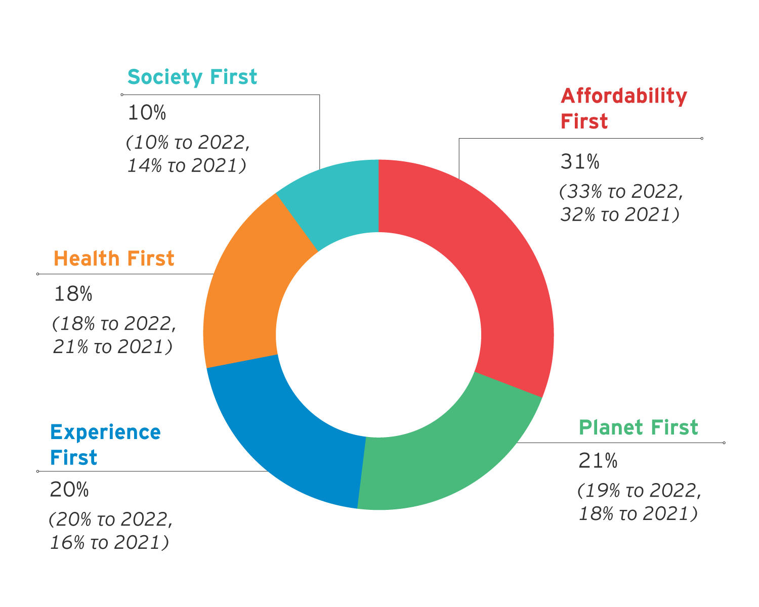 fci 2023 