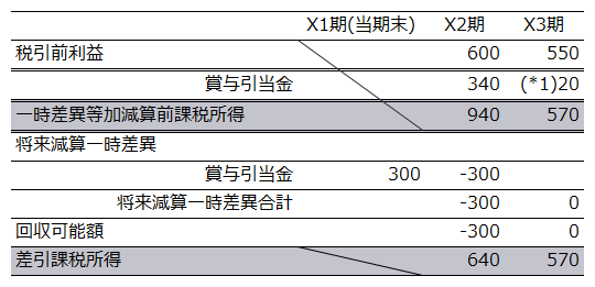 図表1