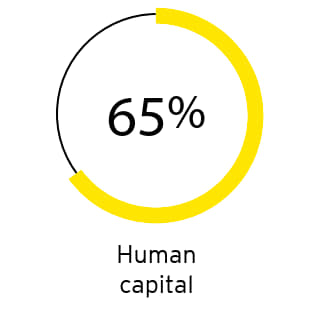 Manufacturing stats