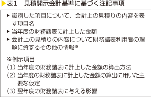 表1　見積開示会計基準に基づく注記事項